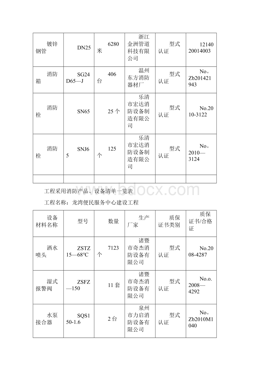 消防产品设备清单一览表.docx_第2页