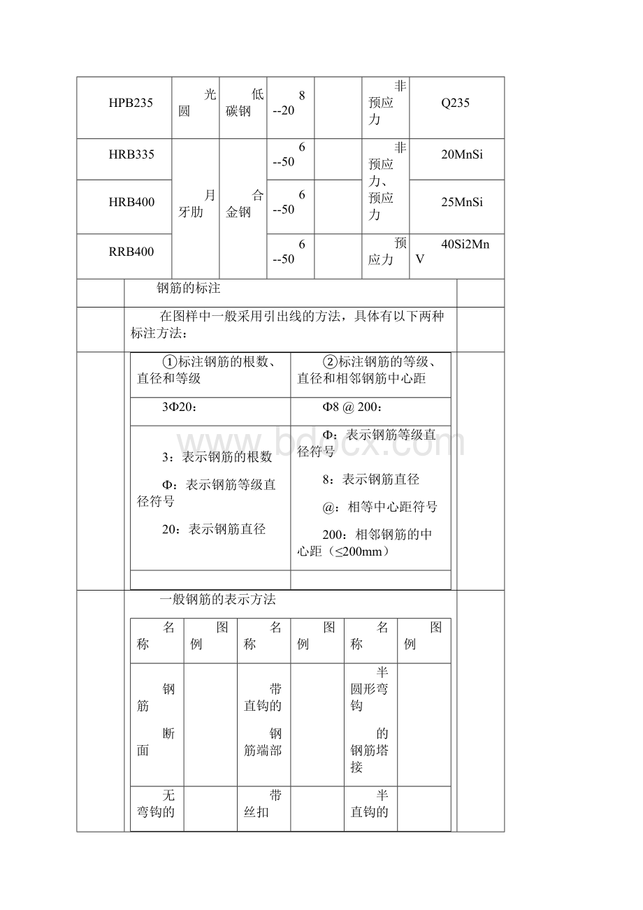 钢筋编等级类型符大全完整版.docx_第2页