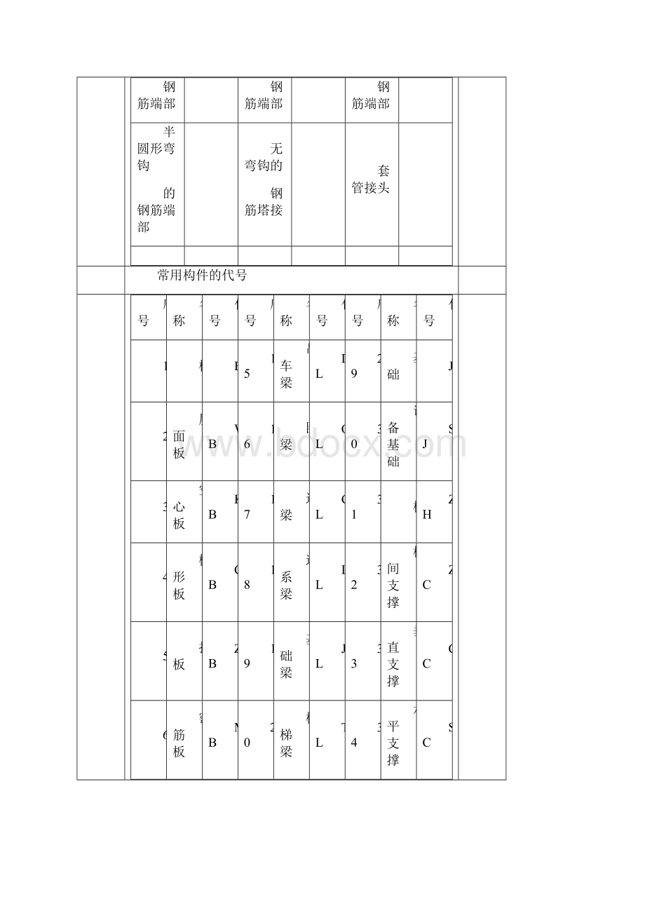 钢筋编等级类型符大全完整版Word文档下载推荐.docx_第3页