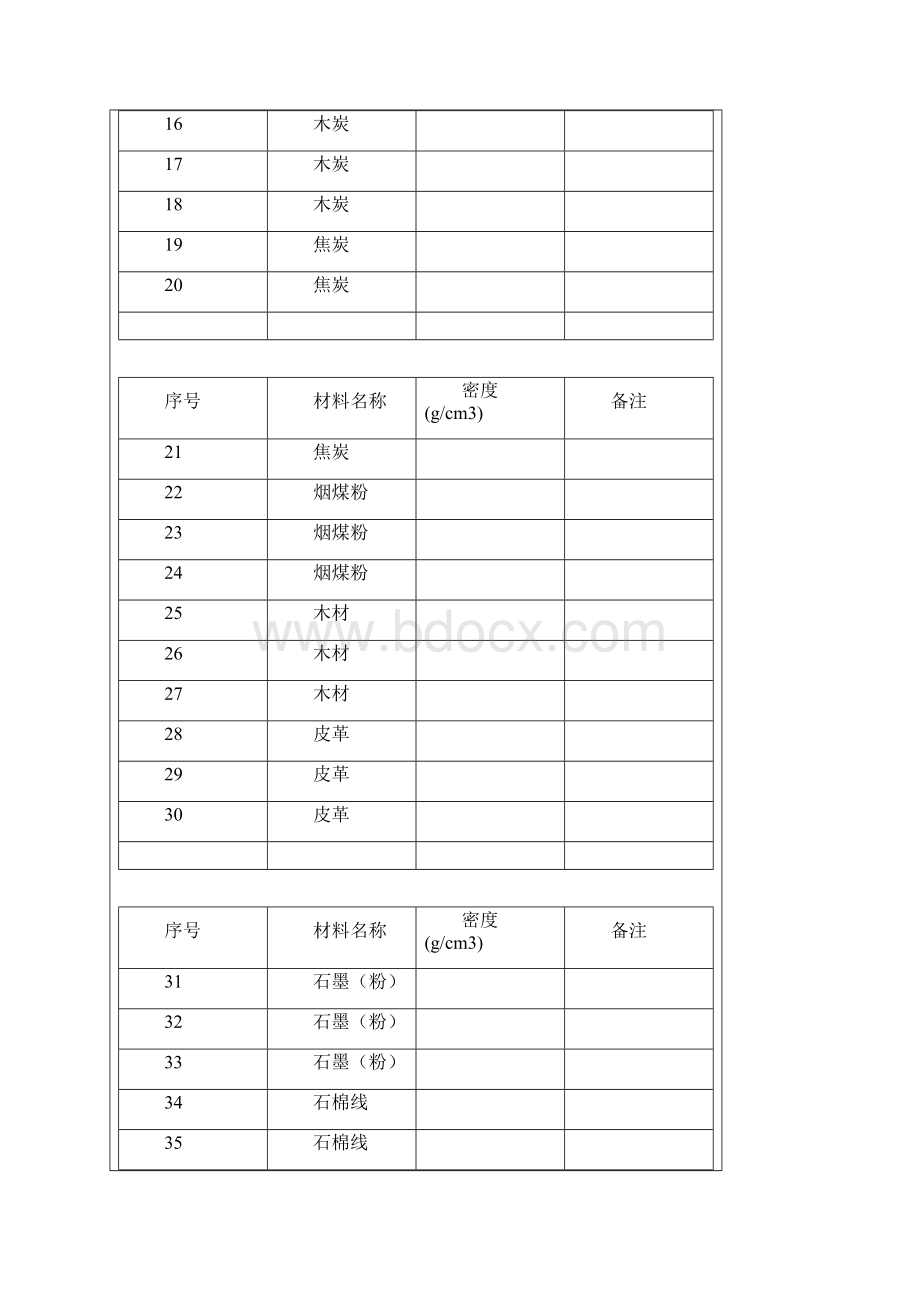 常用材料密度.docx_第2页