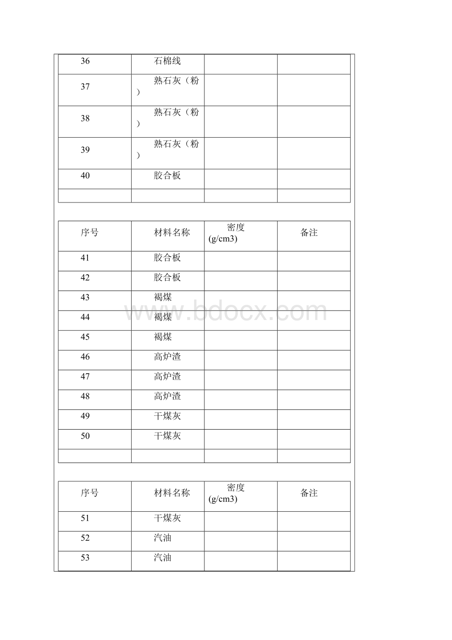 常用材料密度.docx_第3页