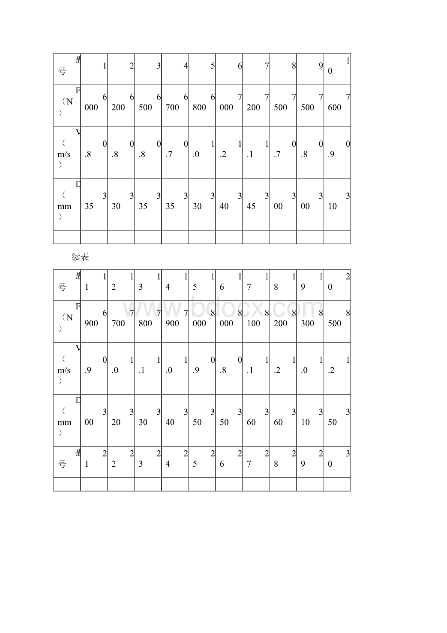 机械设计基础课程设计题目.docx_第2页