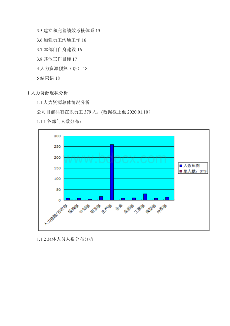 人力资源部年度工作总结及工作计划范文18页.docx_第2页