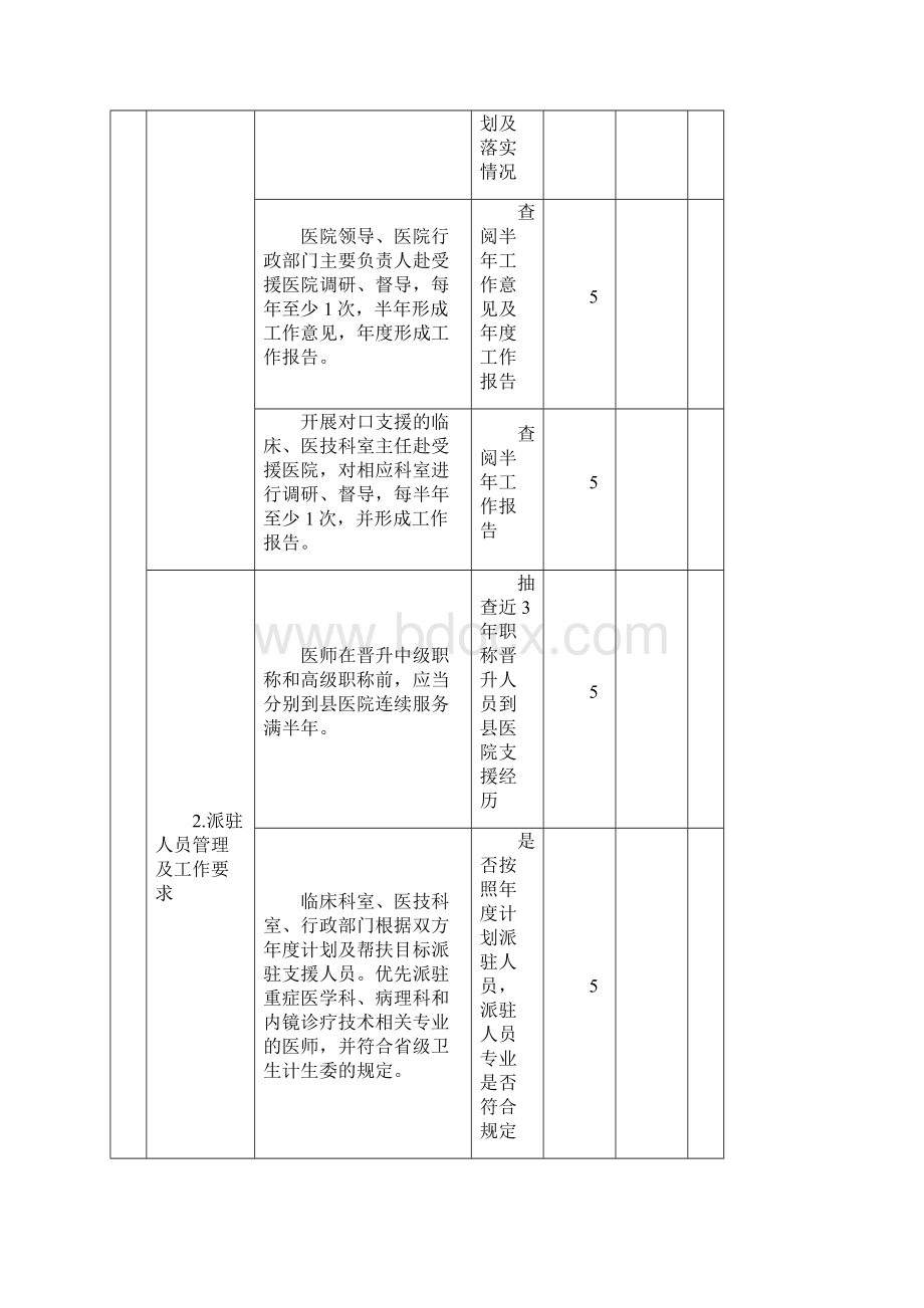 城市三级医院对口支援县医院考核评估表.docx_第2页