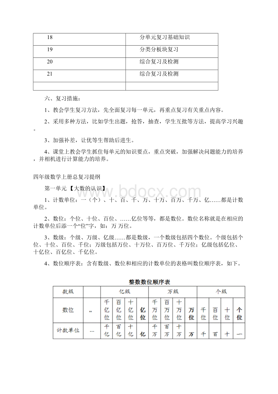 人教版四年级上册数学期末总复习.docx_第2页