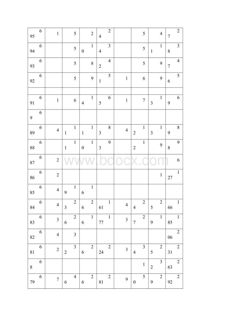 北京市高考一分一段分数分布表.docx_第2页