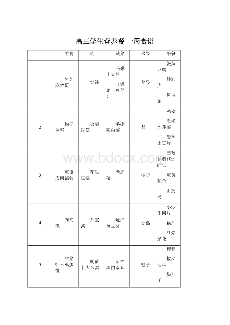 高三学生营养餐 一周食谱.docx_第1页