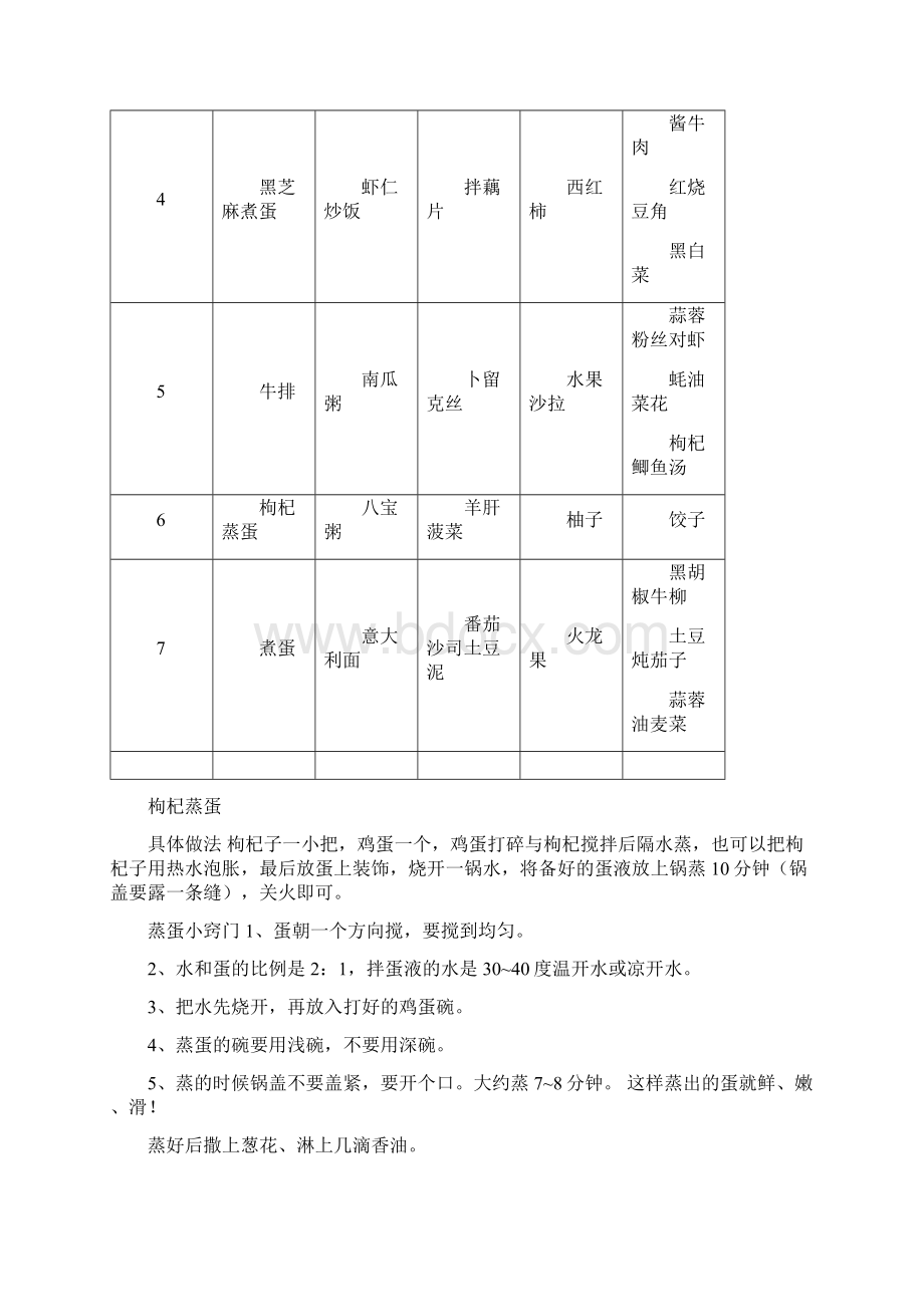 高三学生营养餐 一周食谱.docx_第3页