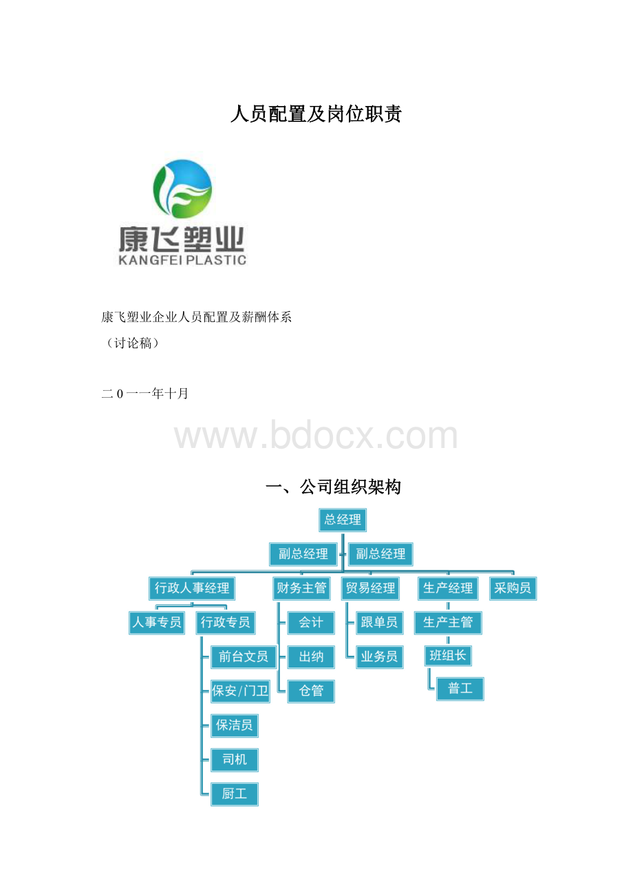 人员配置及岗位职责文档格式.docx_第1页