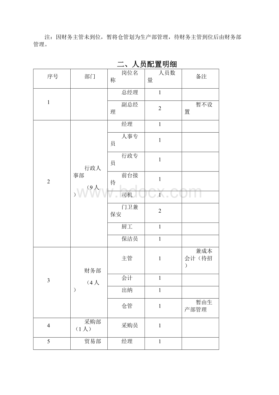 人员配置及岗位职责文档格式.docx_第2页