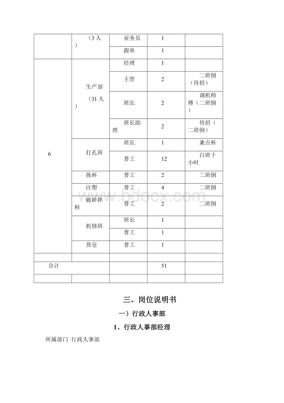 人员配置及岗位职责文档格式.docx_第3页