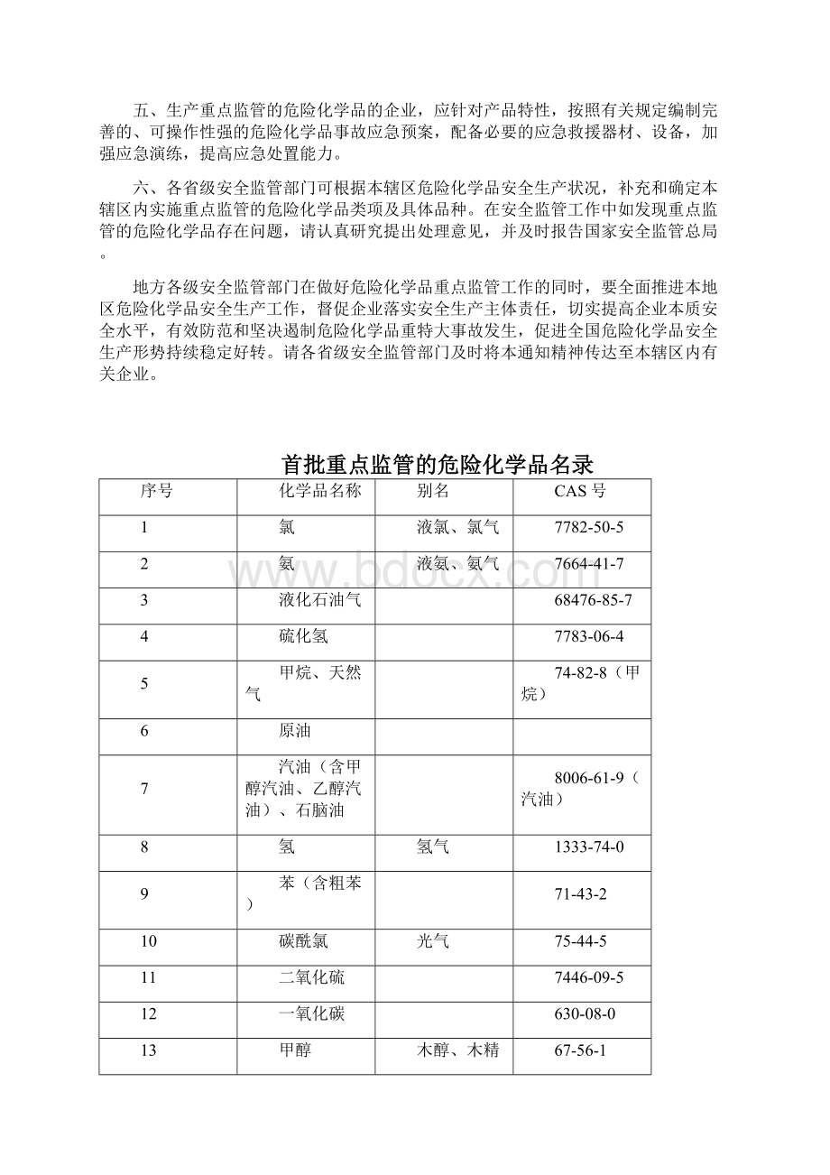 重点监管的危险化学品名录及紧急处置措施.docx_第2页