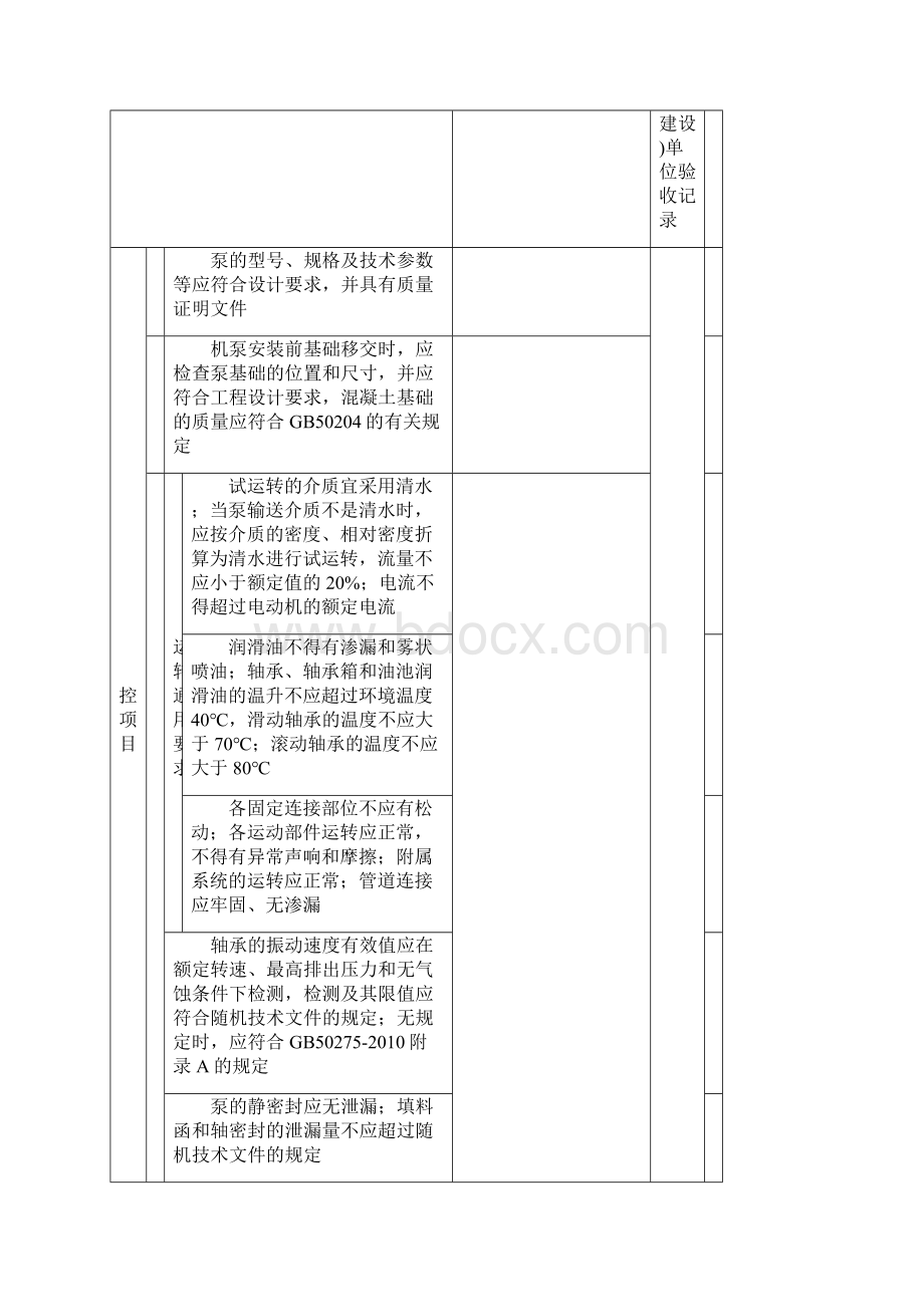 设备安装检验批表格SY4201.docx_第3页