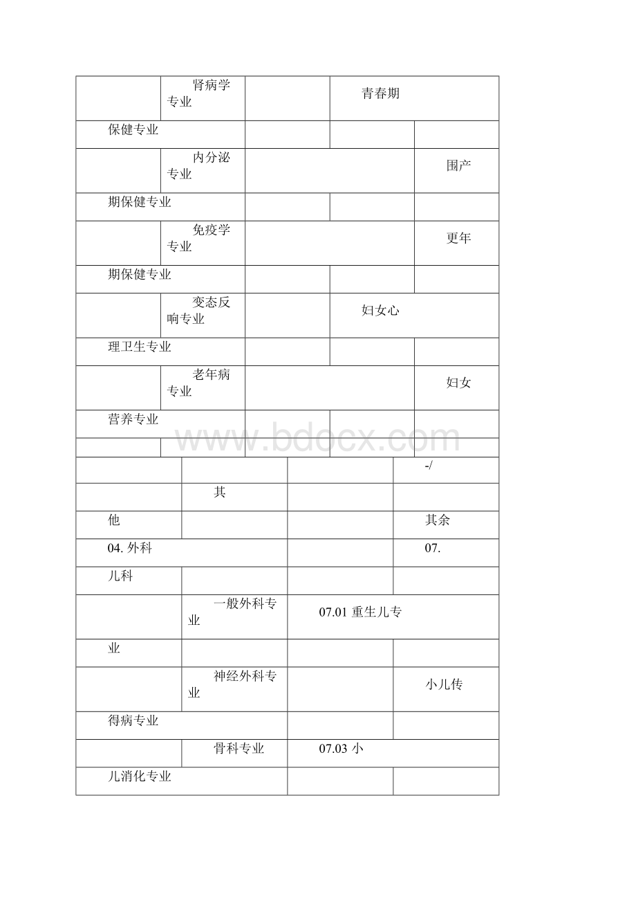 诊疗机构诊疗科目条目Word格式文档下载.docx_第2页