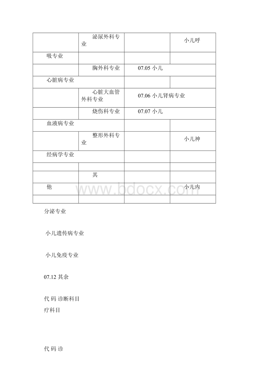 诊疗机构诊疗科目条目Word格式文档下载.docx_第3页