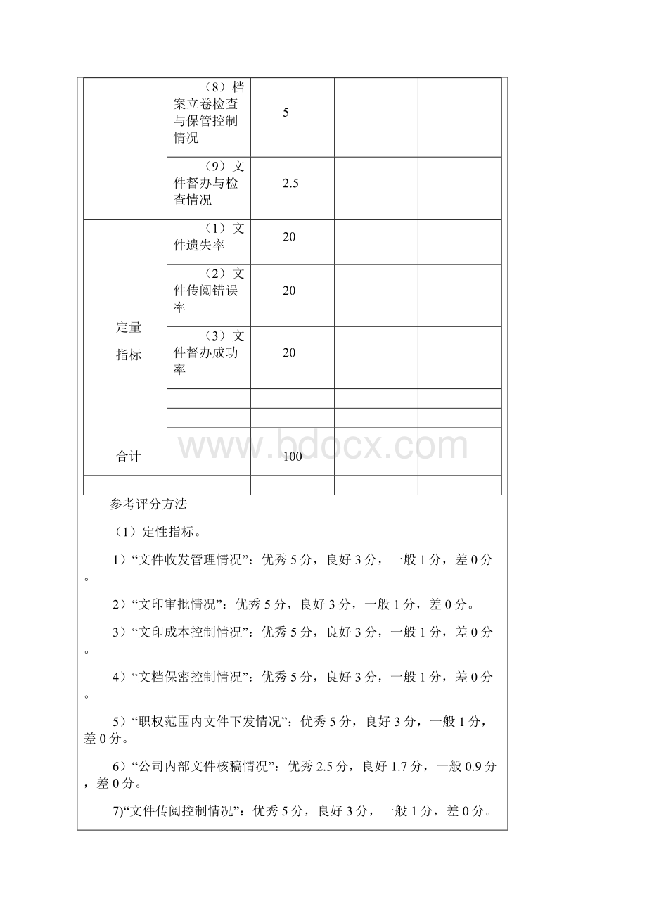 行政人事类考核文书档案管理考核.docx_第2页