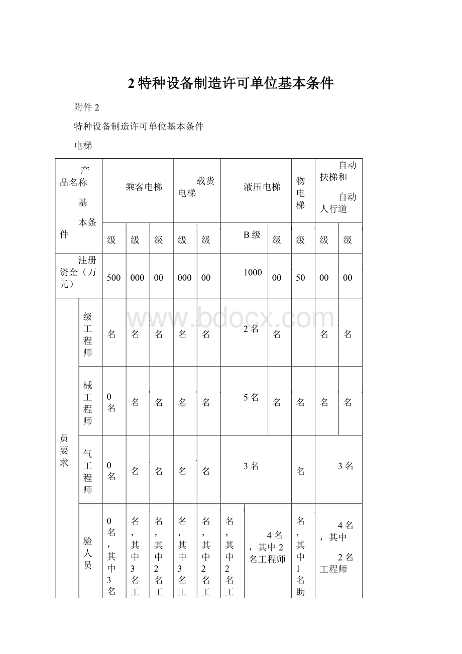 2特种设备制造许可单位基本条件.docx_第1页