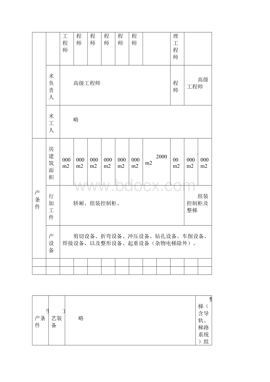 2特种设备制造许可单位基本条件Word下载.docx_第2页