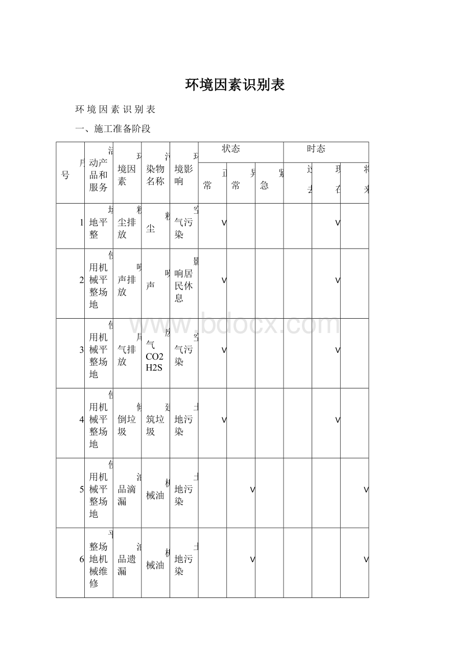 环境因素识别表Word格式文档下载.docx