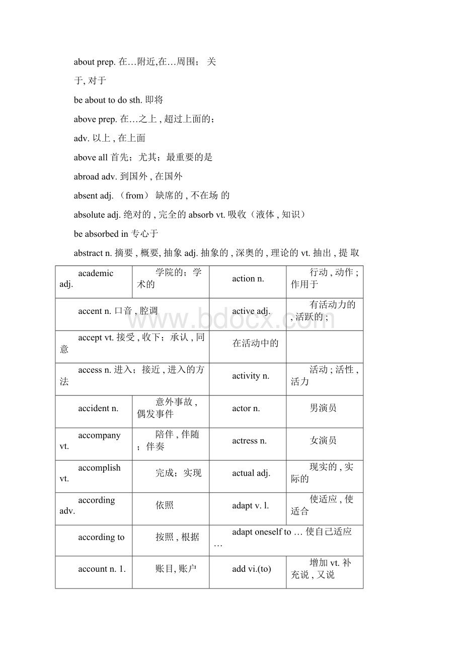 公共英语专升本3800个英语单词.docx_第2页