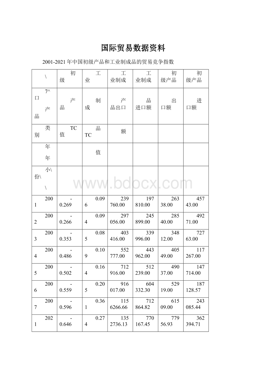 国际贸易数据资料.docx