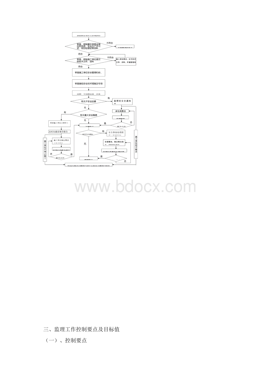 脚手架搭设拆除监理细则13PWord文档下载推荐.docx_第3页