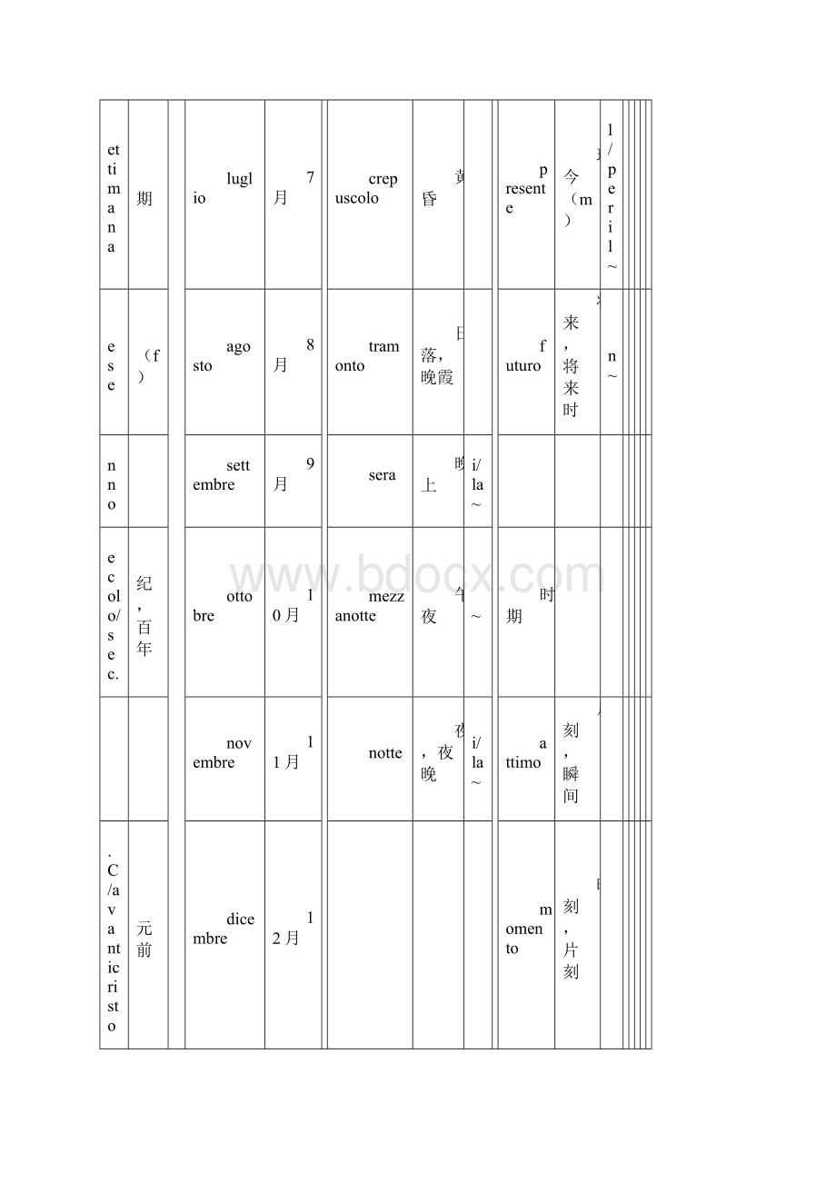 意大利语基础单词与日常用语Word文档格式.docx_第2页