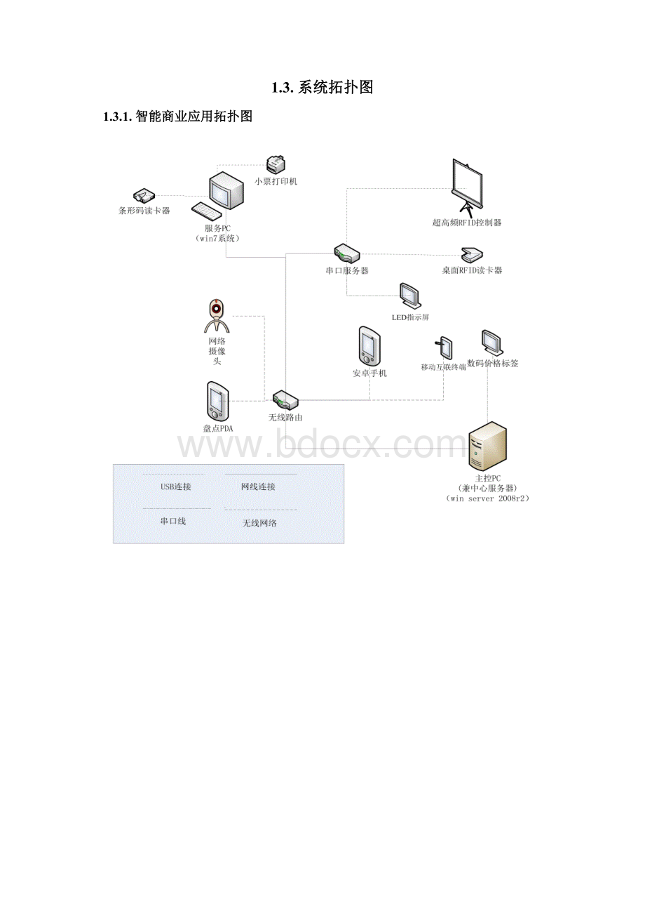 物联网智慧生活实训平台Word文档格式.docx_第3页