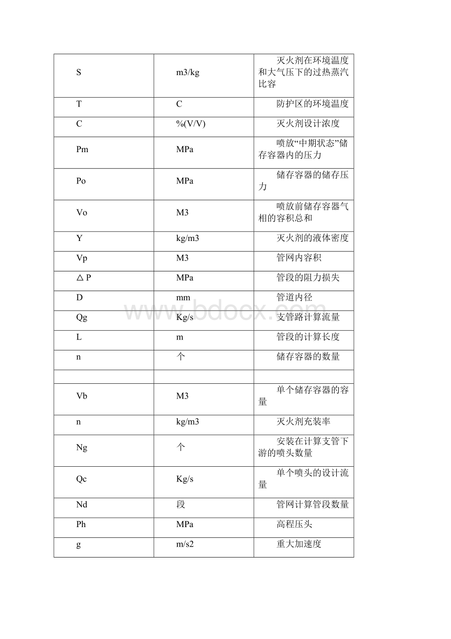 氟丙烷洁净气体灭火设计规范.docx_第3页