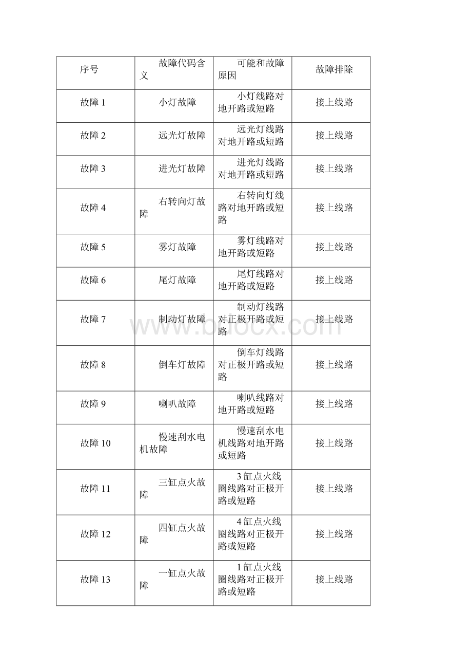 尼桑天籁全车电路电器实验台使用说明书2文档格式.docx_第3页