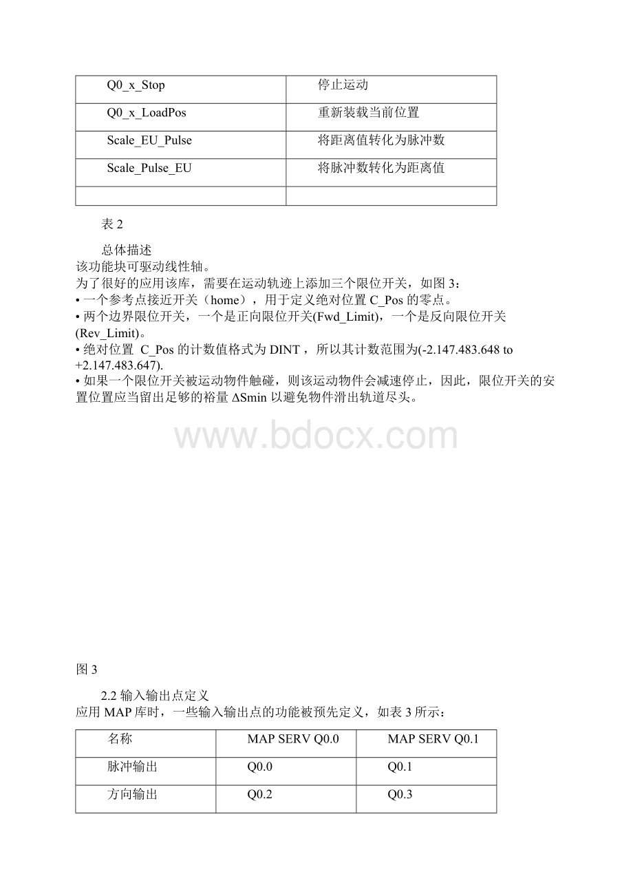 S7200 PLC 脉冲输出MAP 库文件资料地使用步进伺服控制入门Word格式.docx_第3页