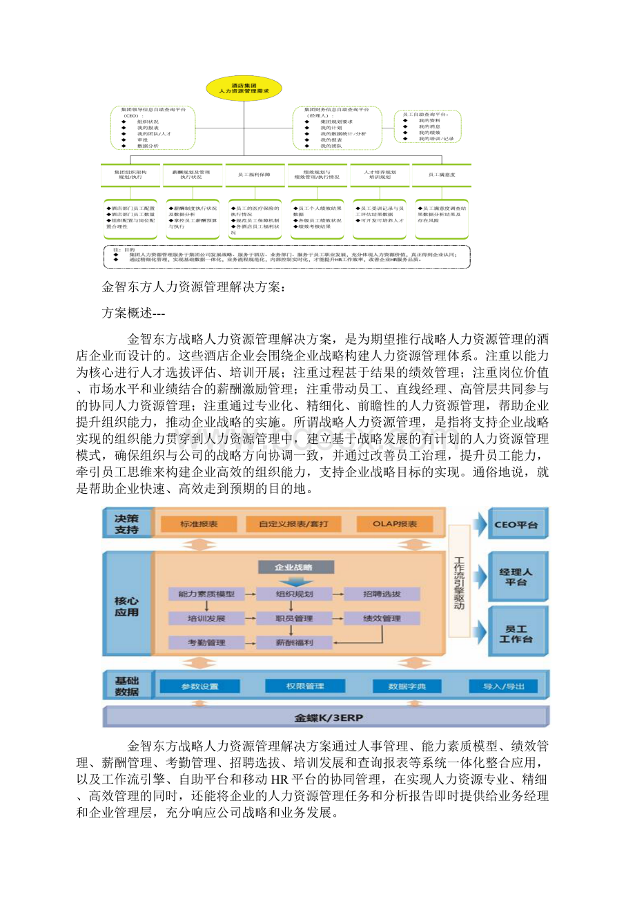 酒店企业人力资源管理系统解决方案文档格式.docx_第2页