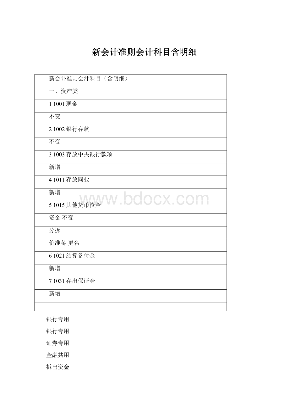 新会计准则会计科目含明细Word文档格式.docx