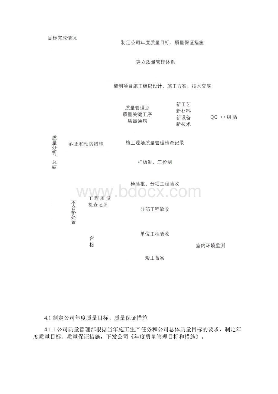 质量管理控制程序Word文档格式.docx_第2页