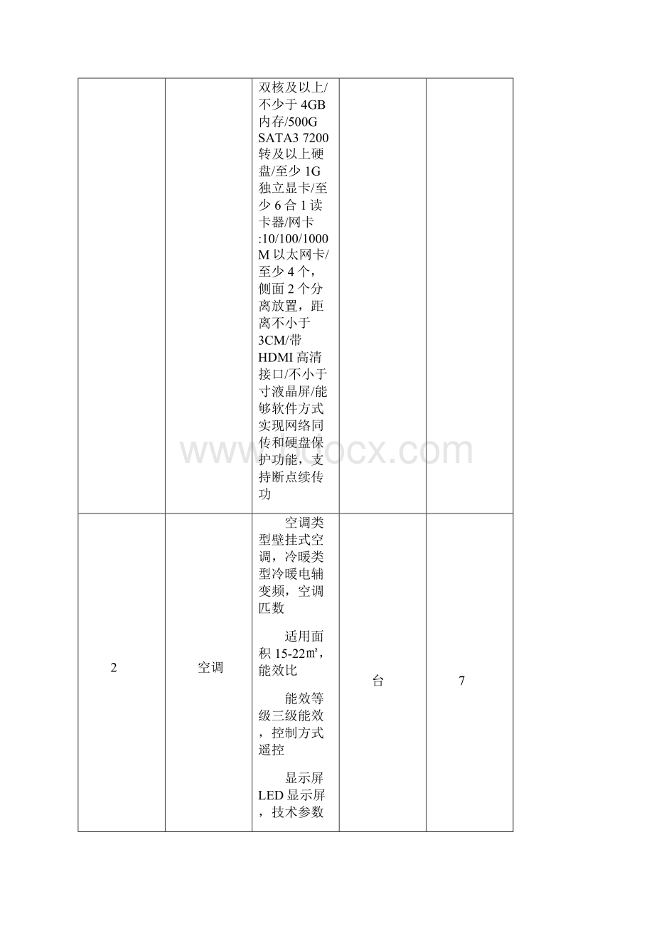 日照市东港区楼街道办公设备购置项目采购内容和技术要求.docx_第2页