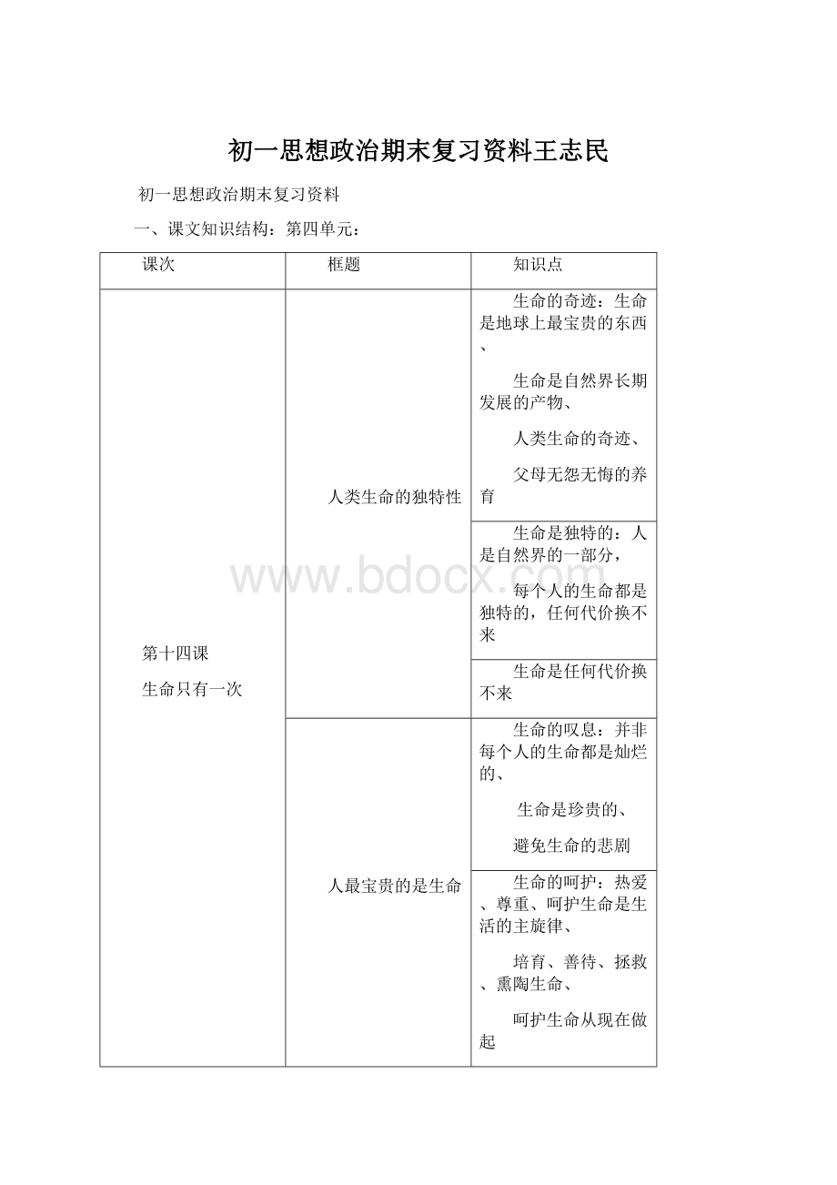 初一思想政治期末复习资料王志民.docx