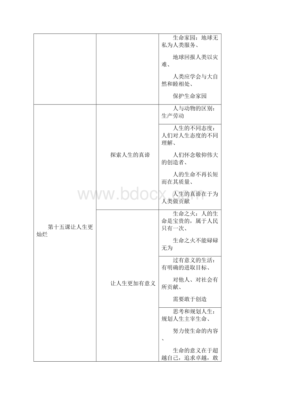 初一思想政治期末复习资料王志民.docx_第2页