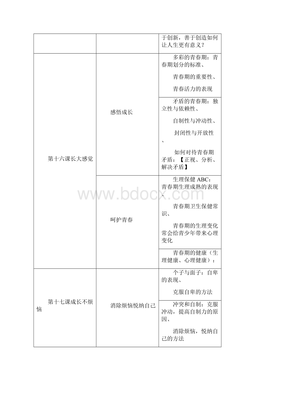 初一思想政治期末复习资料王志民.docx_第3页