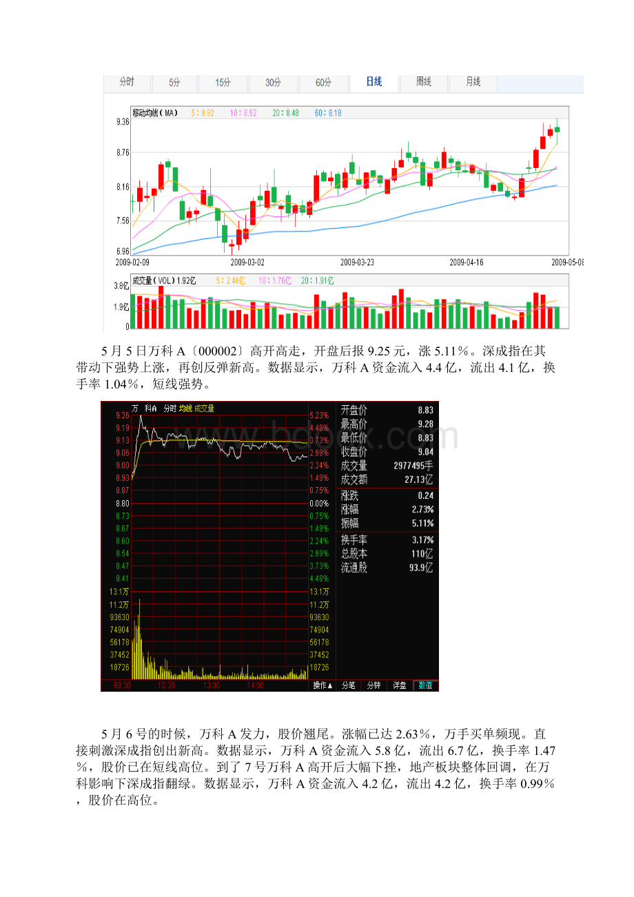 证券投资的心得体会.docx_第2页