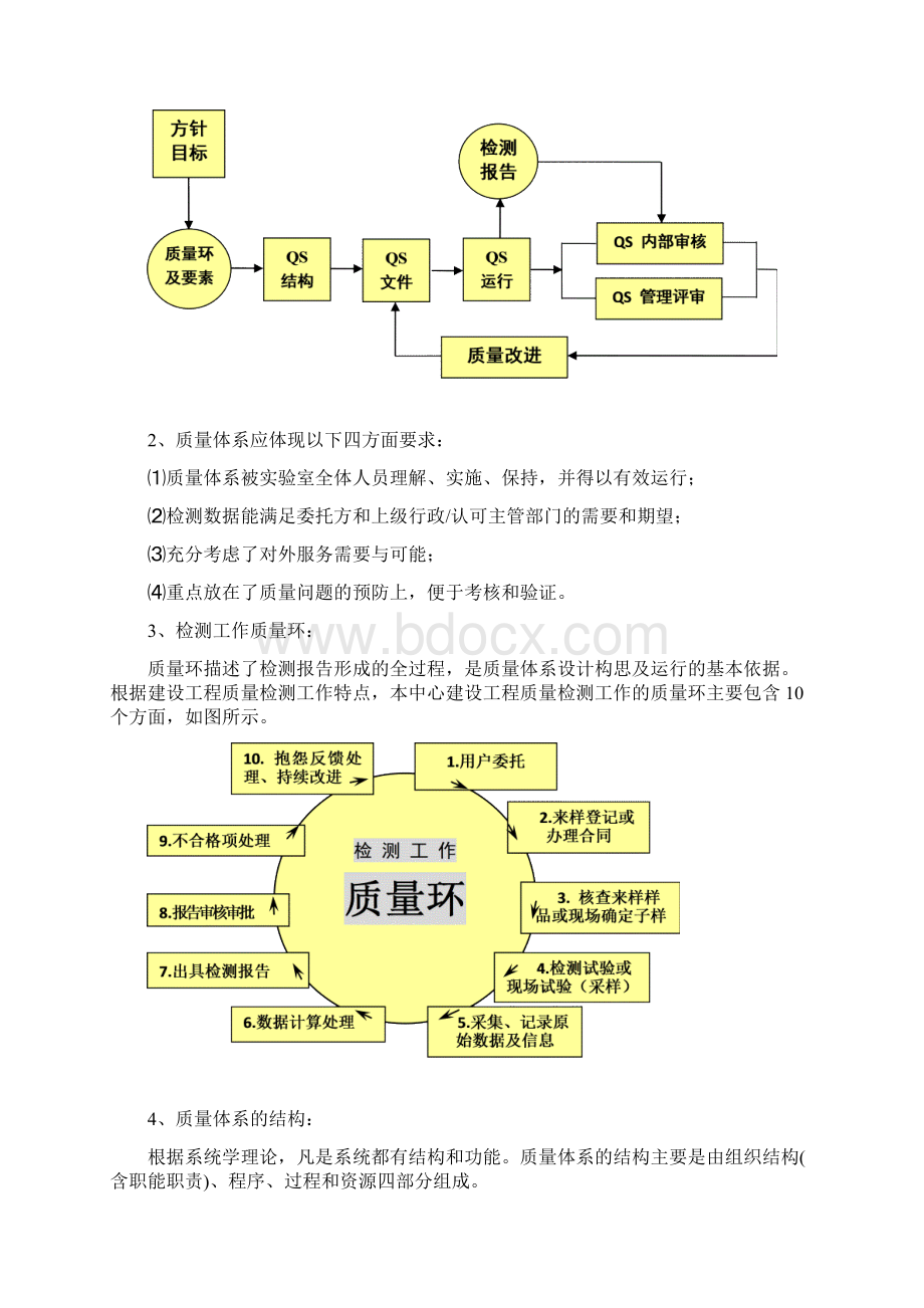 二等奖建立健全质量体系实现标准化管理Word下载.docx_第2页