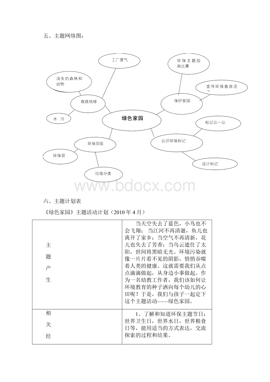 中班绿色家园主题活动.docx_第2页