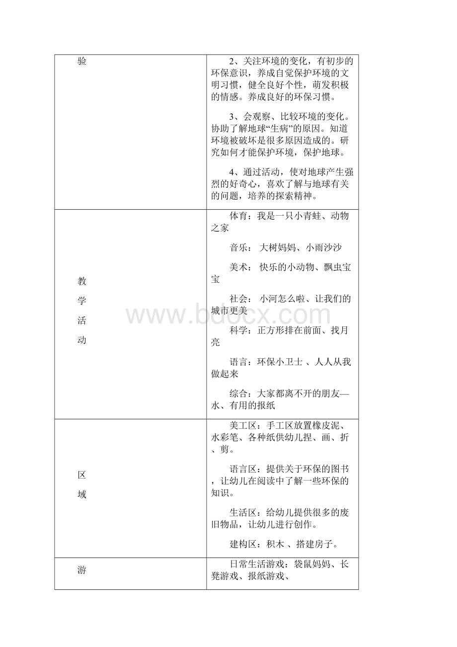 中班绿色家园主题活动.docx_第3页