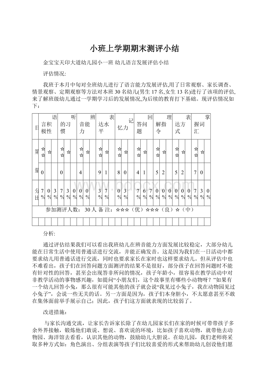 小班上学期期末测评小结Word格式.docx