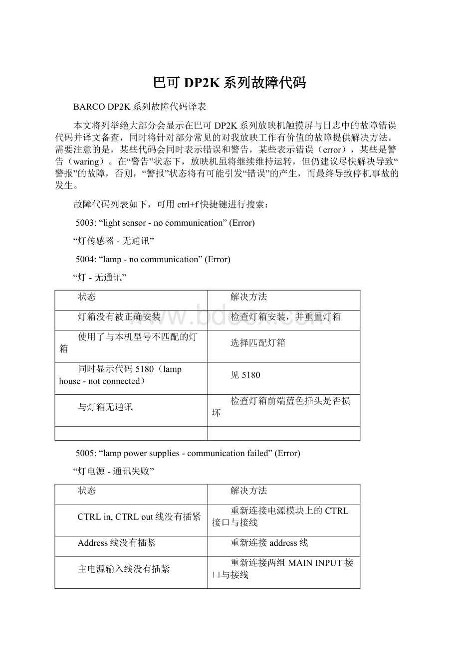 巴可DP2K系列故障代码Word文档下载推荐.docx_第1页