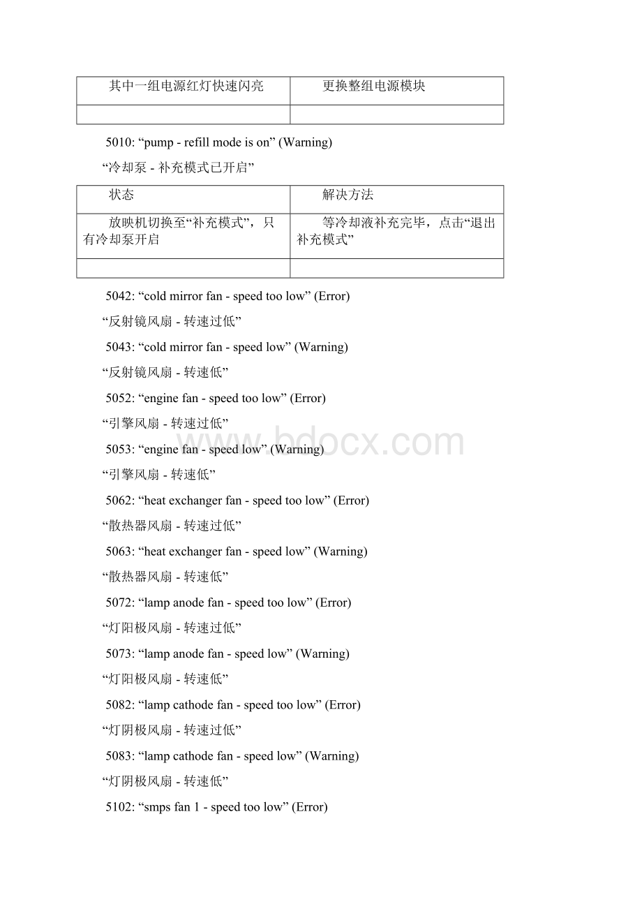 巴可DP2K系列故障代码Word文档下载推荐.docx_第2页