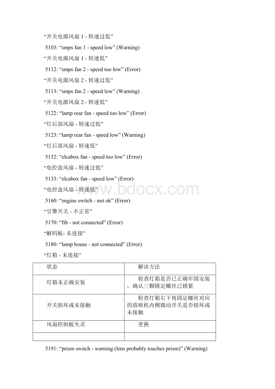 巴可DP2K系列故障代码.docx_第3页