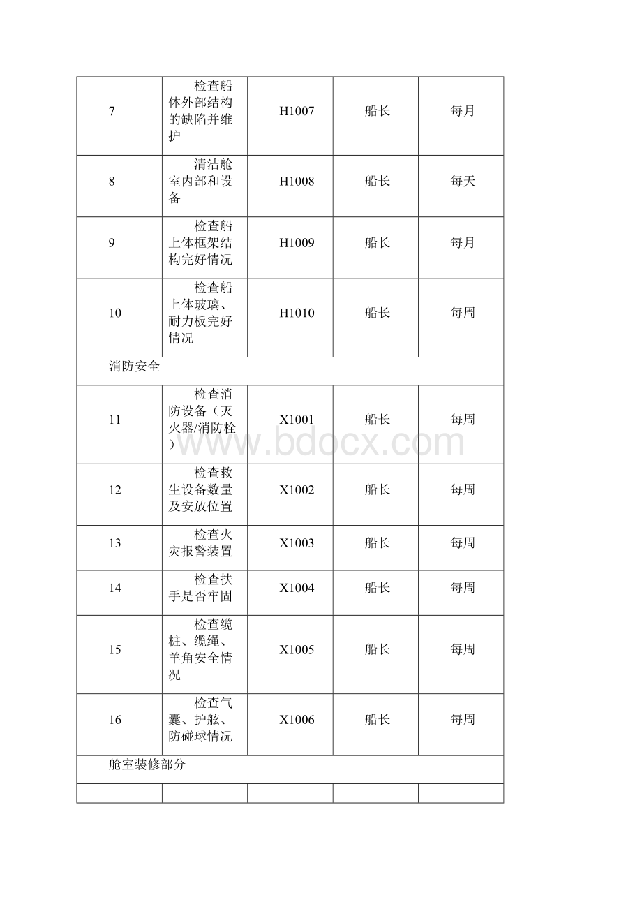 船舶维修计划及保养手册苏州河.docx_第3页