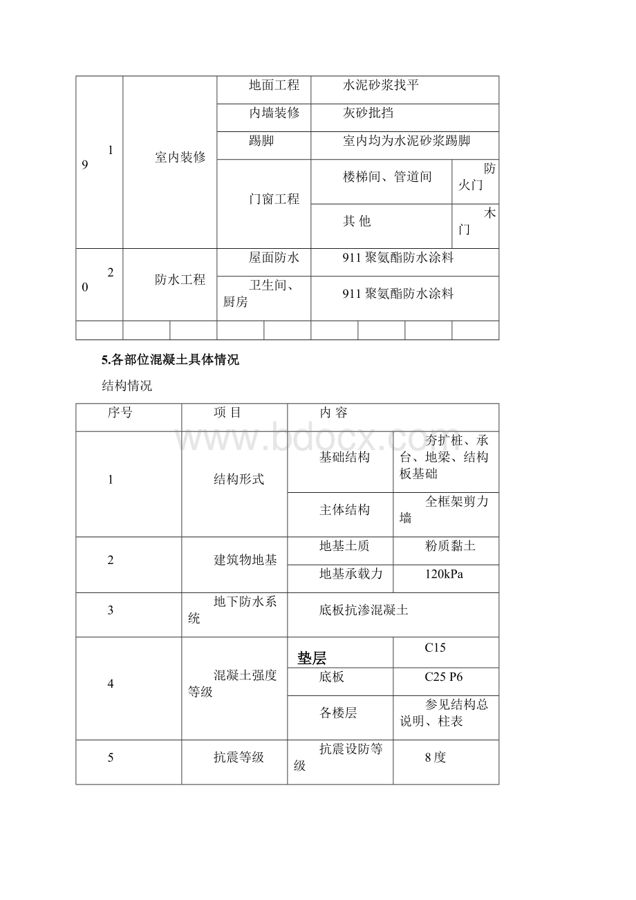 H1H2混凝土施工方案.docx_第3页