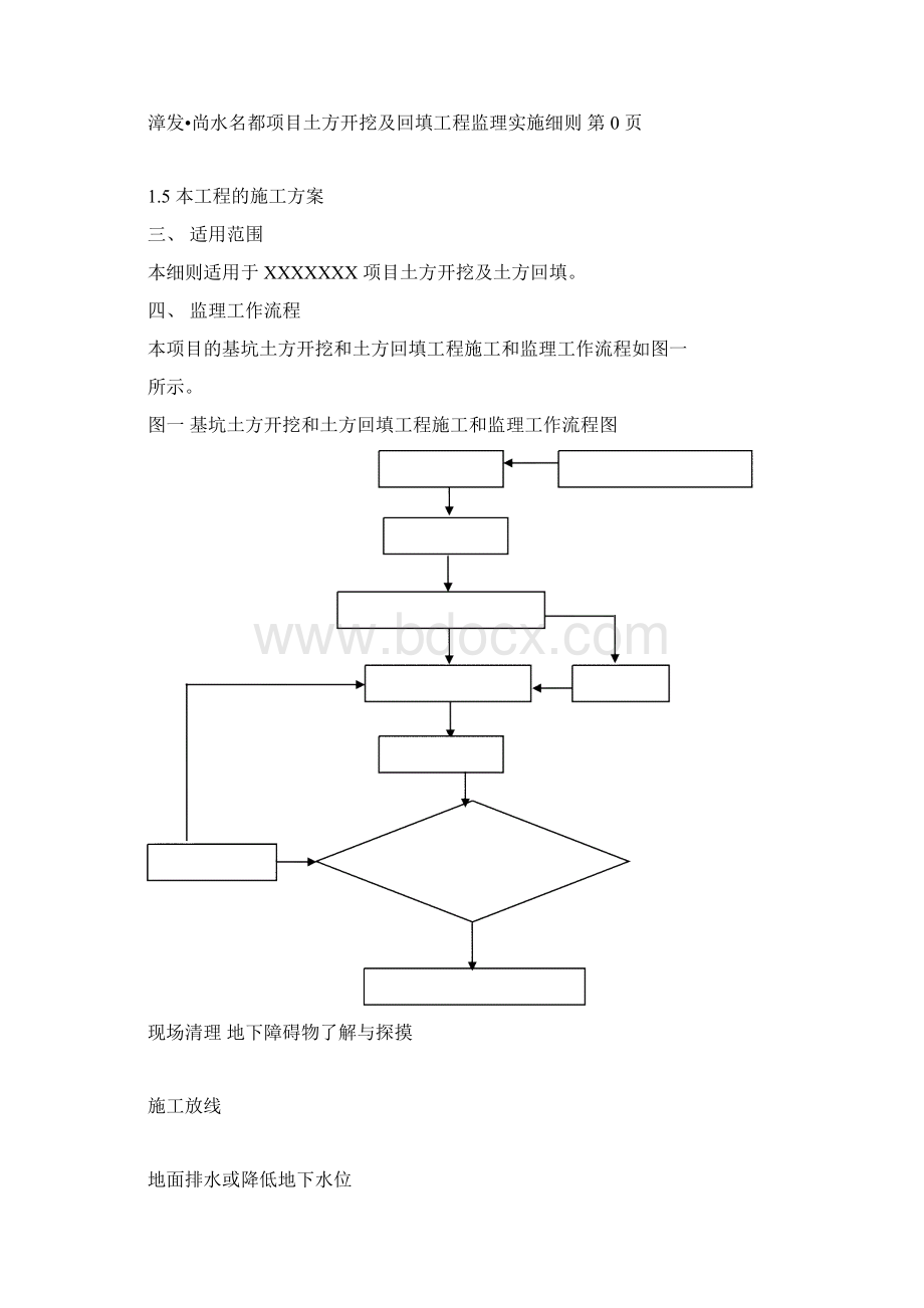 土方开挖及回填工程监理细则Word格式.docx_第3页