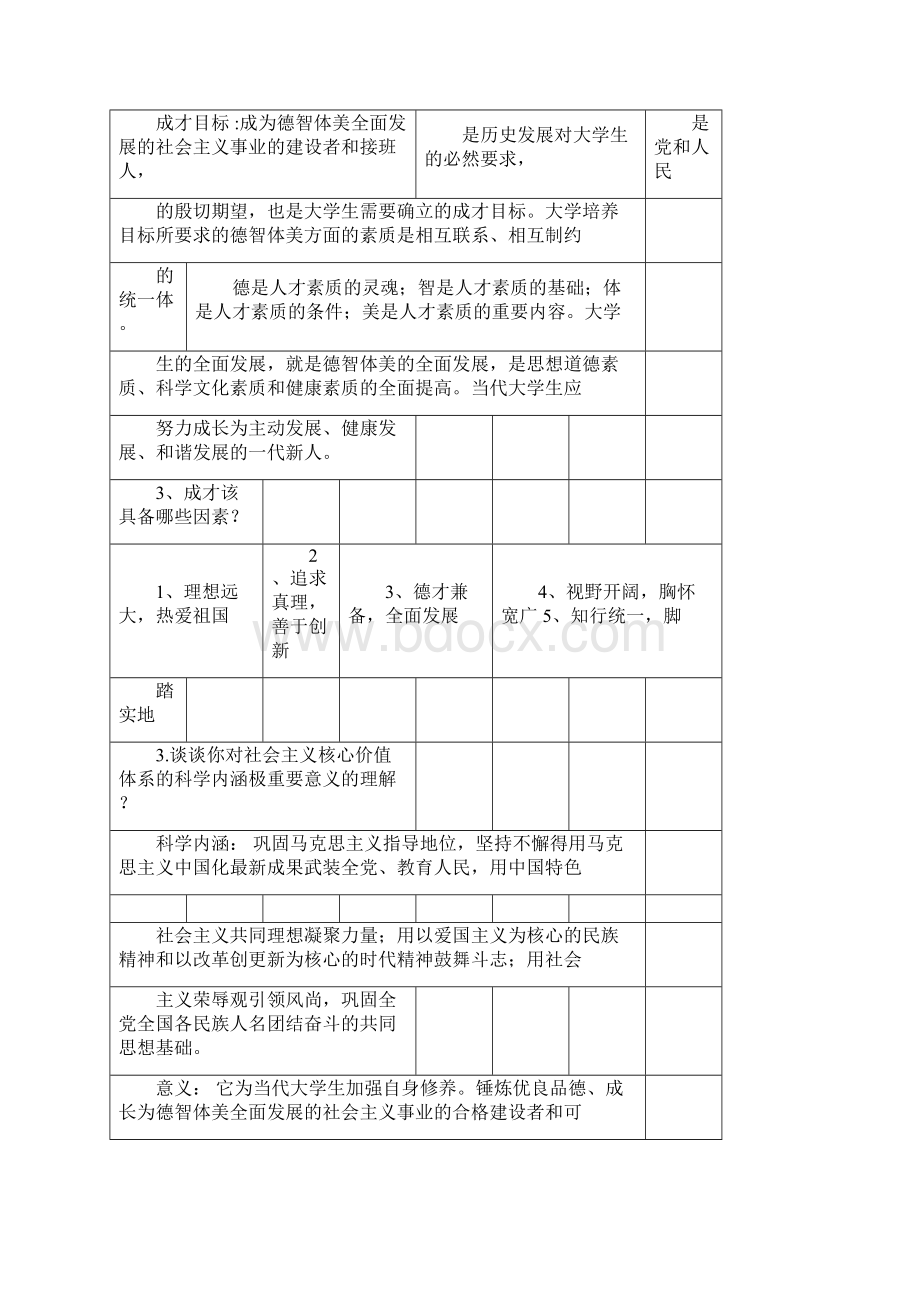 大一思修考试重点考点复习题整理全.docx_第2页